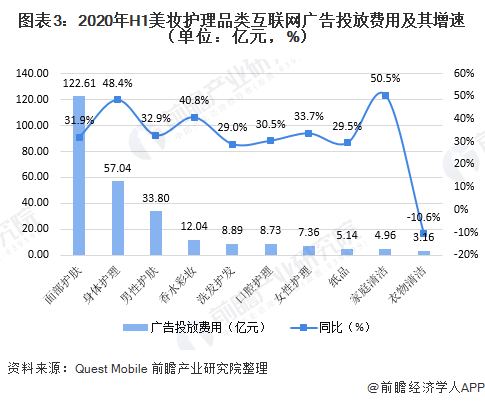 2020年上半年中国互联网广告投放情况(图3)