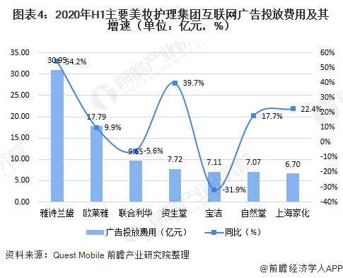 2020年上半年中国互联网广告投放情况(图4)