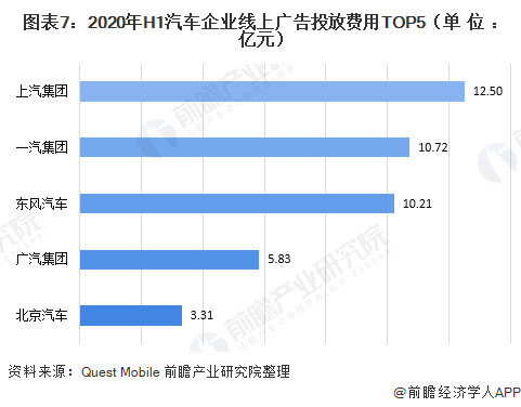 2020年上半年中国互联网广告投放情况(图7)