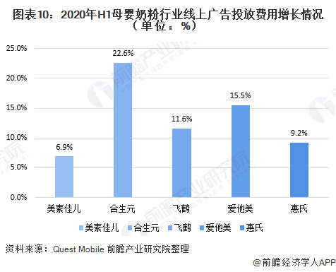 2020年上半年中国互联网广告投放情况(图10)