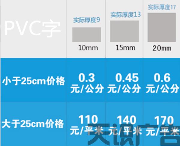 pvc字的价格是怎么计算的？(图1)