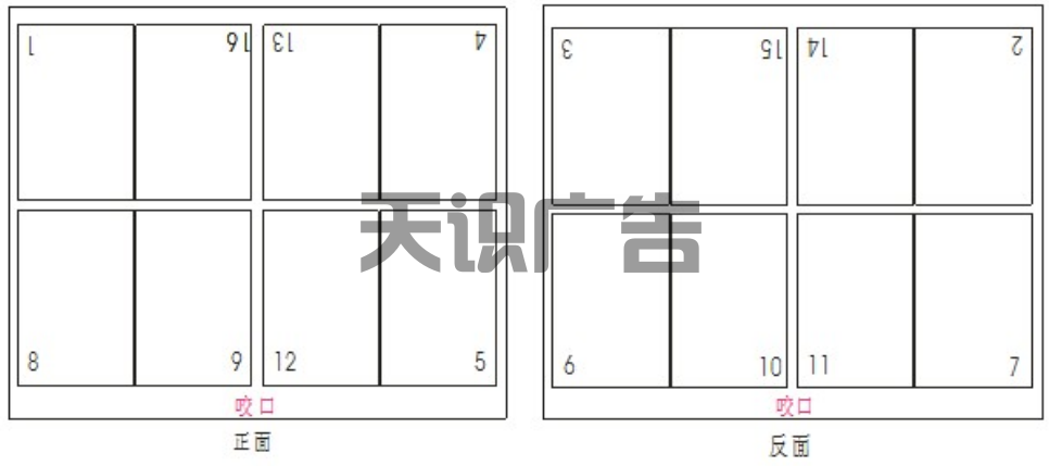 印刷中的咬口、借咬口分别指的是什么？(图1)