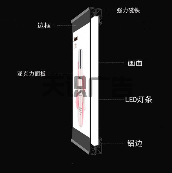 磁吸灯箱是由哪些材料构成的 (图2)