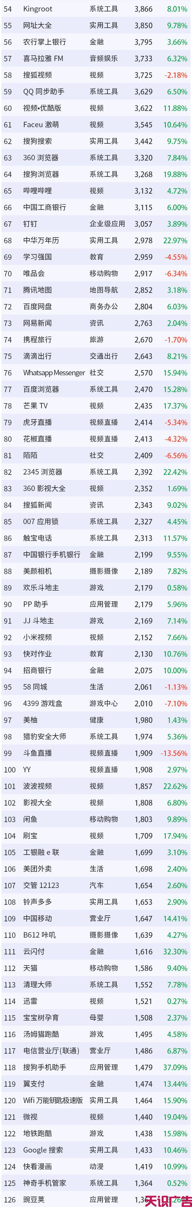 5月份移动互联网全行业排行榜(图2)