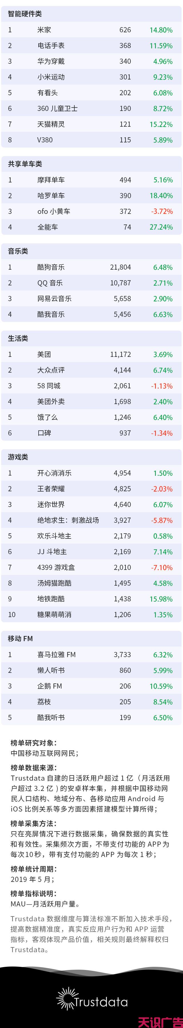 5月份移动互联网全行业排行榜(图6)