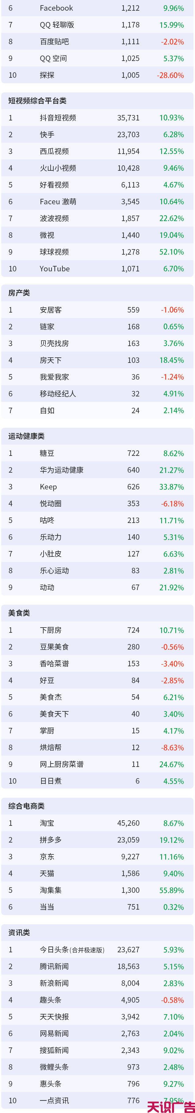 5月份移动互联网全行业排行榜(图4)