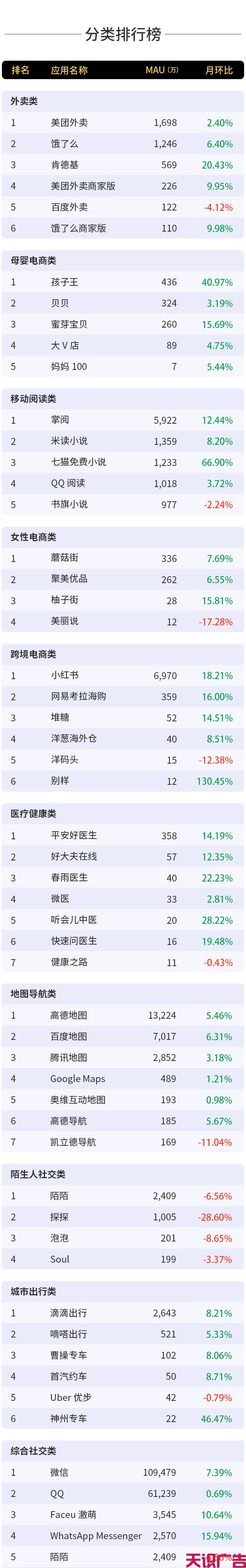 5月份移动互联网全行业排行榜(图3)