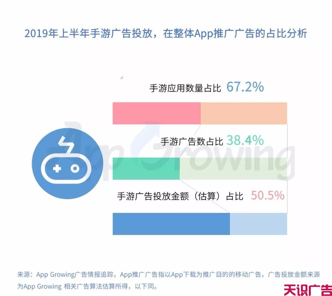 上半年手游买量整体趋势分析(图3)