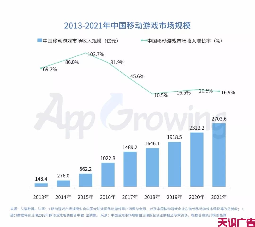 上半年手游买量整体趋势分析(图2)