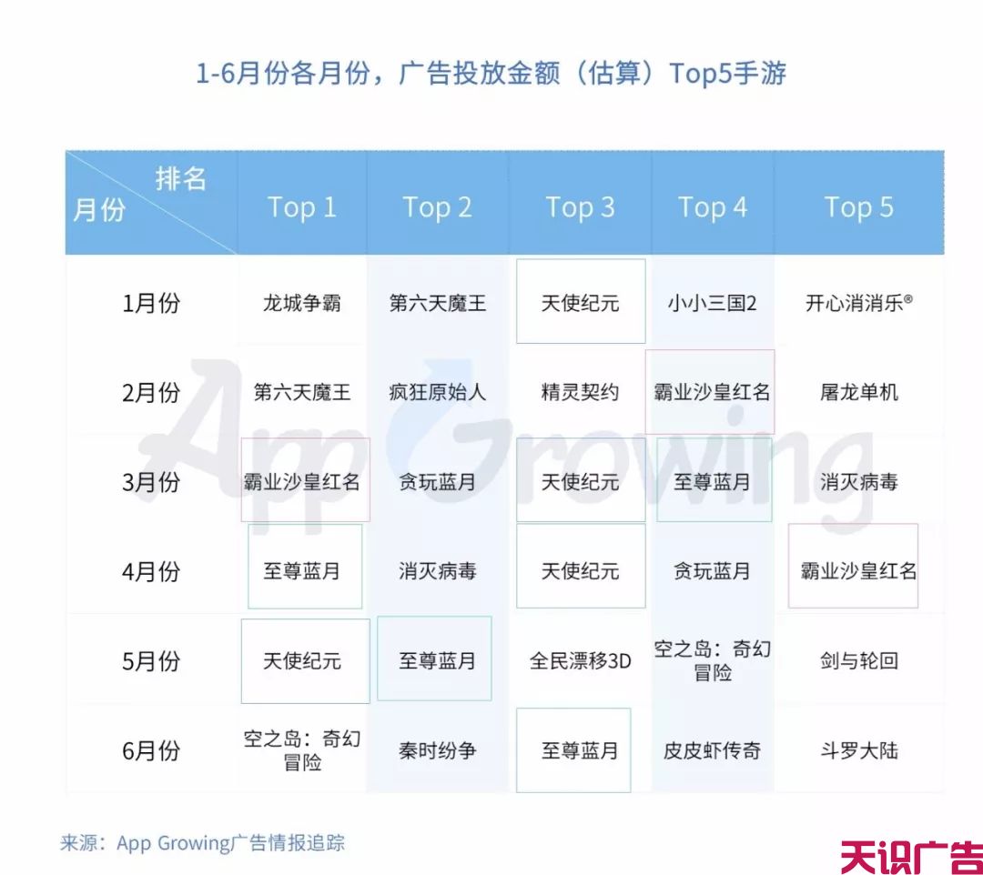 上半年手游买量整体趋势分析(图13)