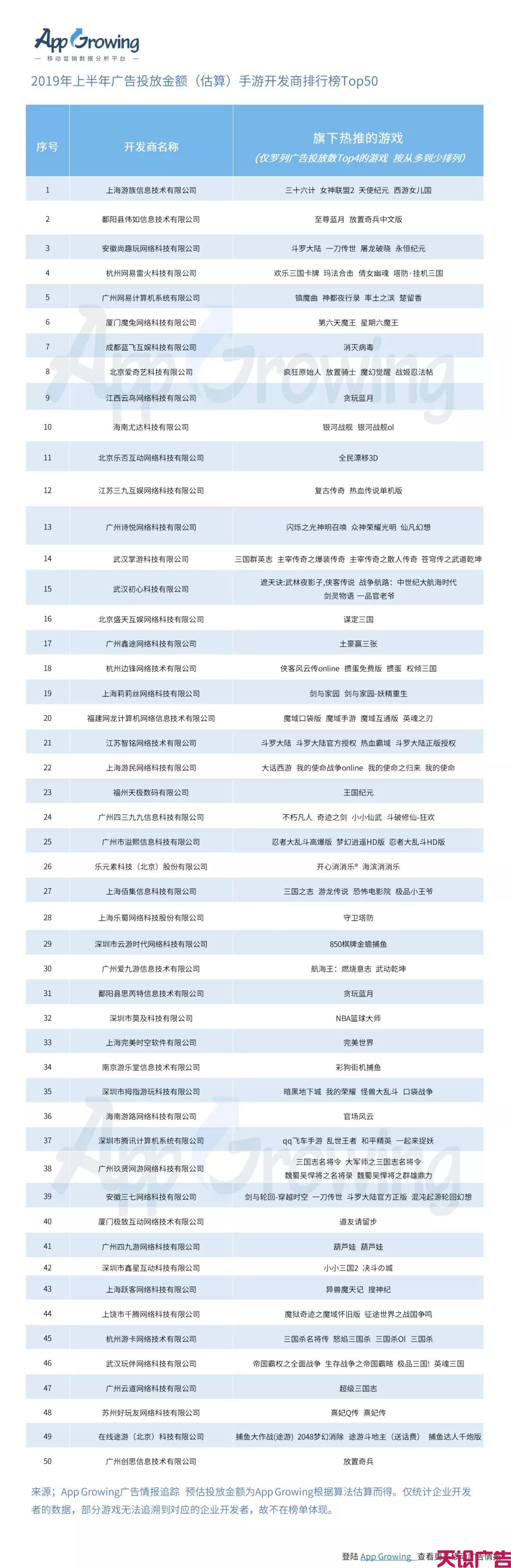 上半年手游买量整体趋势分析(图14)