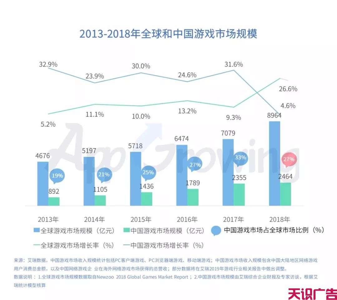 上半年手游买量整体趋势分析(图1)