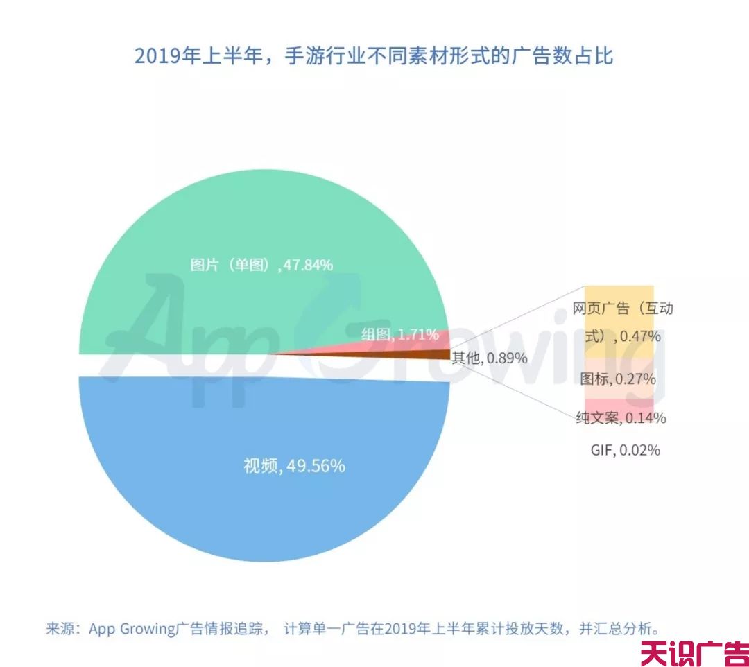 上半年手游买量整体趋势分析(图6)