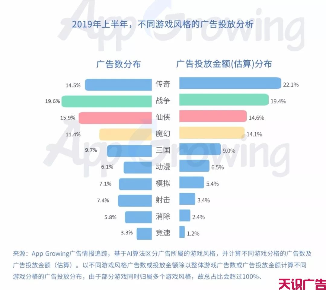 上半年手游买量整体趋势分析(图7)