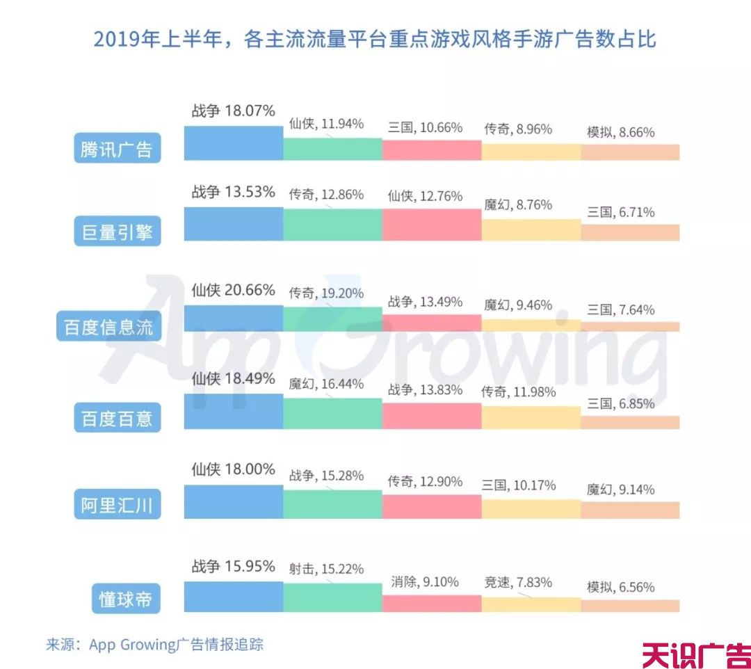 上半年手游买量整体趋势分析(图10)