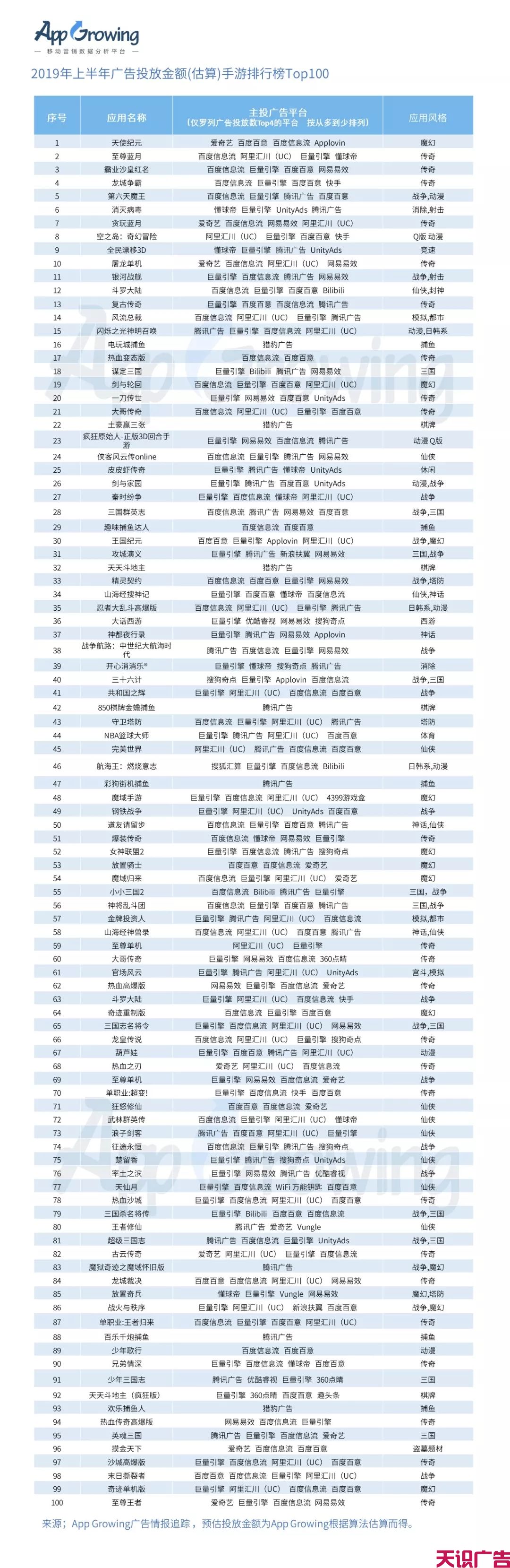 上半年手游买量整体趋势分析(图11)