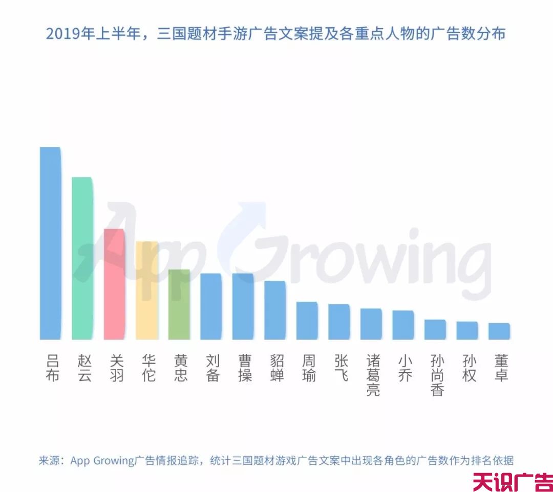 上半年手游买量整体趋势分析(图23)