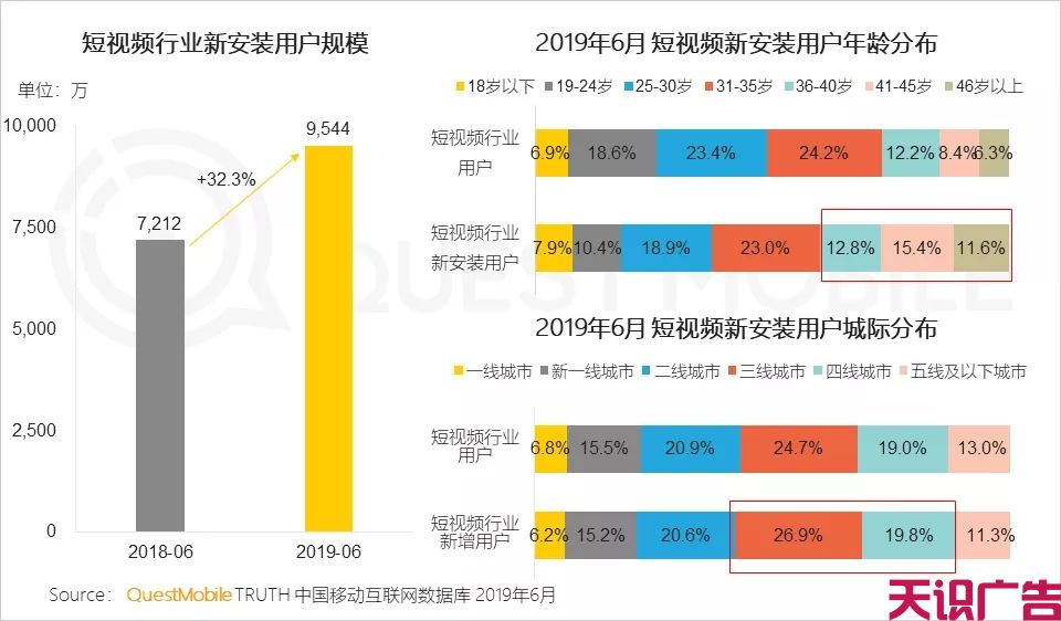 上半年短视频行业发展状况(图1)