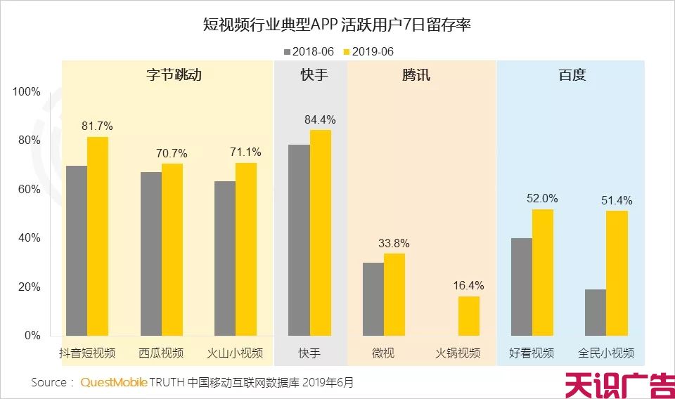 上半年短视频行业发展状况(图9)