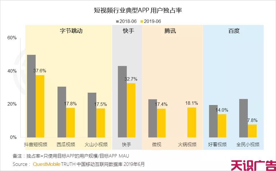 上半年短视频行业发展状况(图10)