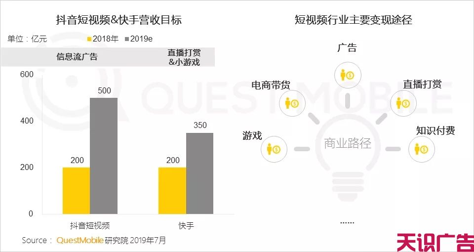 上半年短视频行业发展状况(图15)