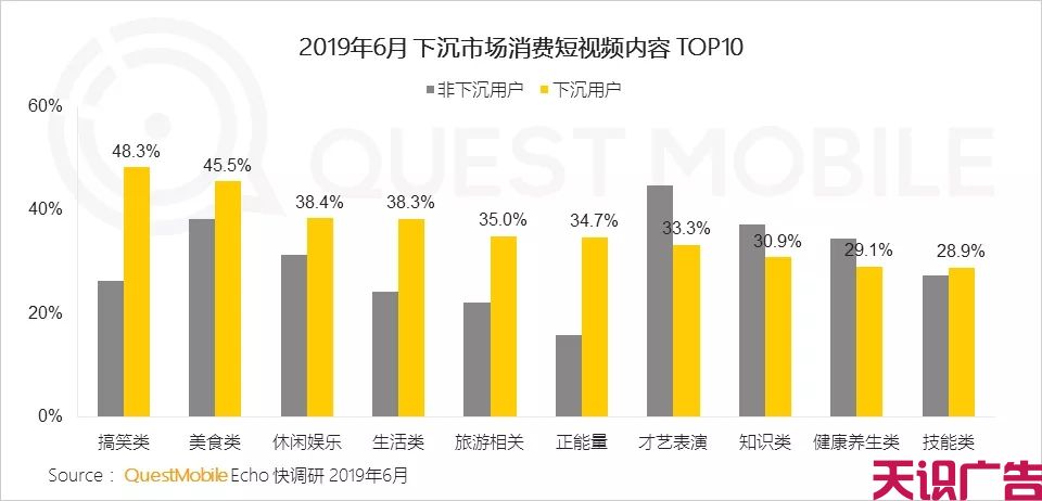 上半年短视频行业发展状况(图16)