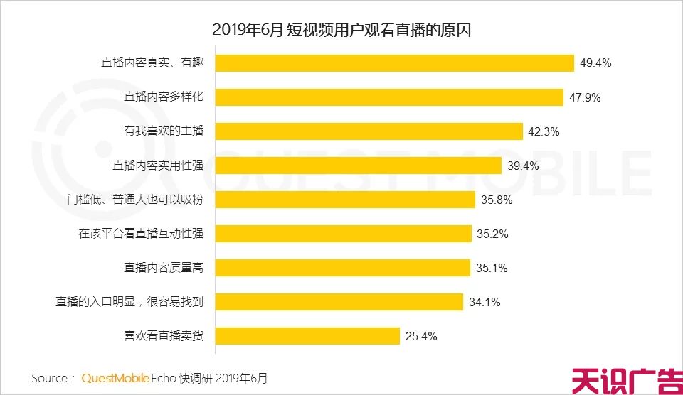 上半年短视频行业发展状况(图19)