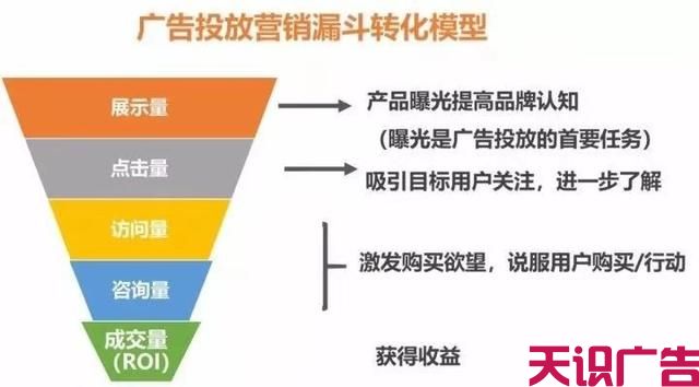 二类电商信息流广告投放怎么提升广告效果(图1)