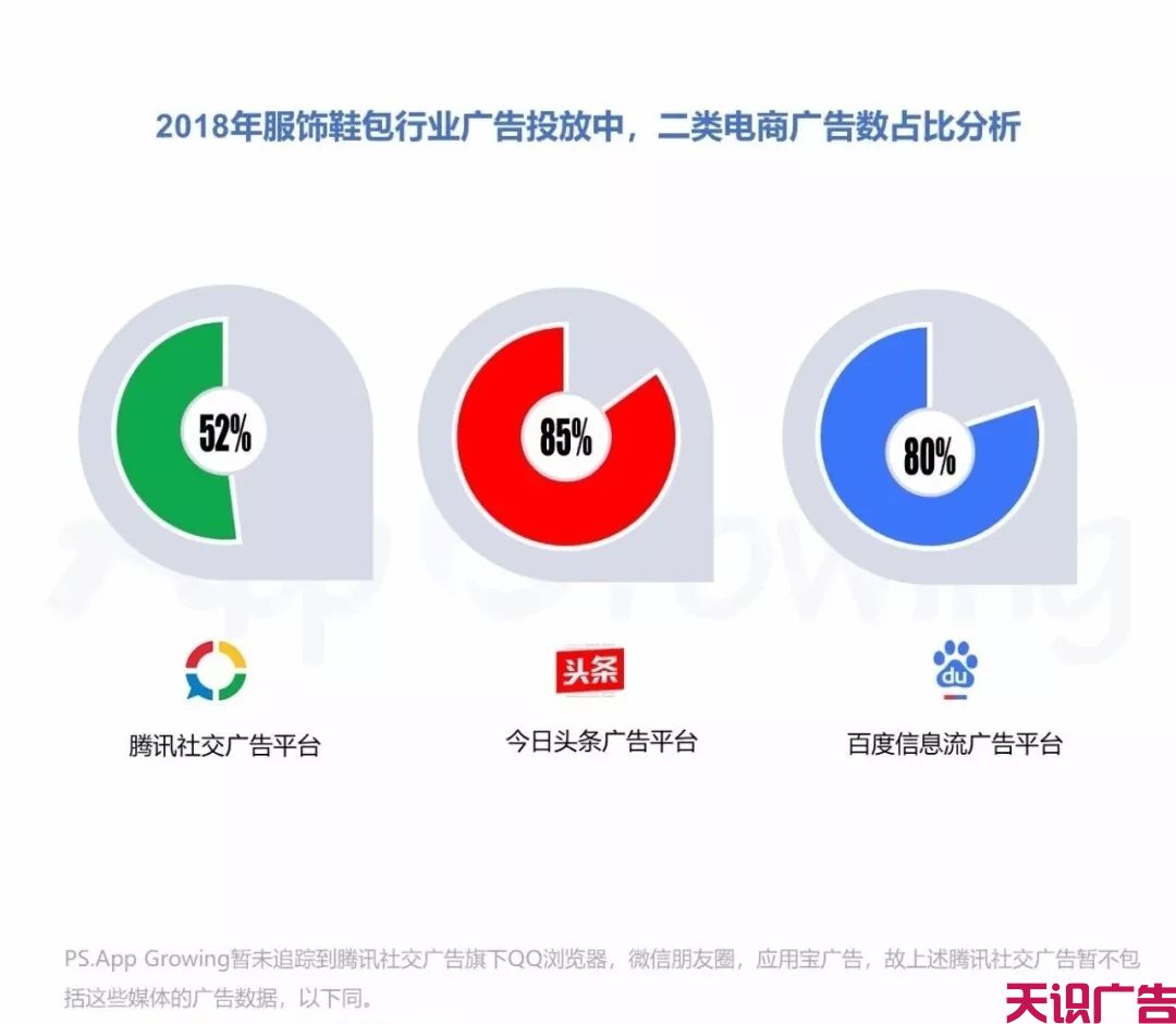 二类电商信息流广告产品投放数据统计(图1)