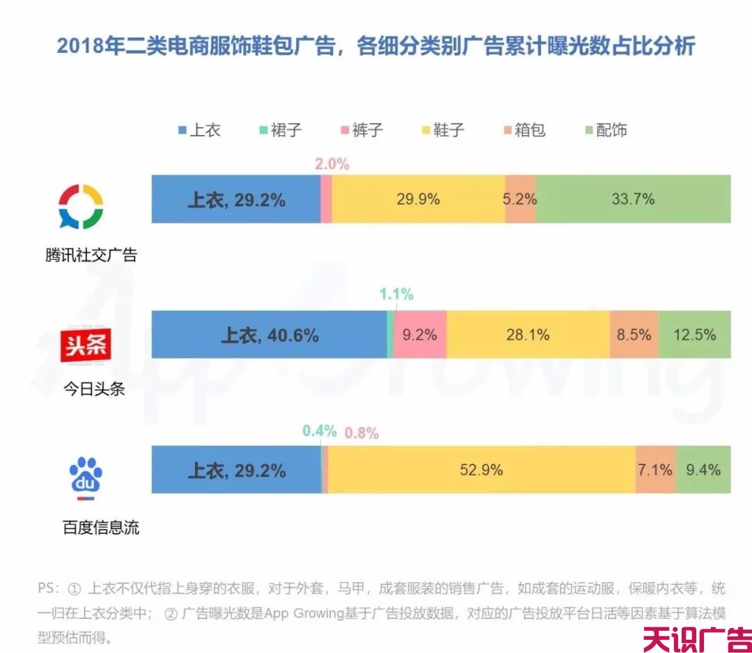 二类电商信息流广告产品投放数据统计(图5)