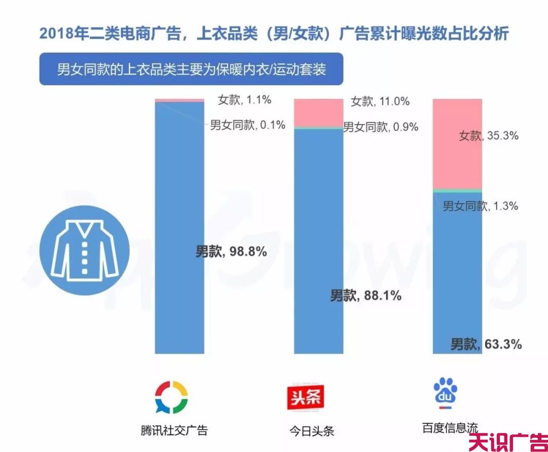 二类电商信息流广告产品投放数据统计(图6)