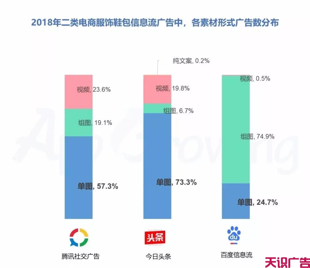 二类电商信息流广告产品投放数据统计(图4)