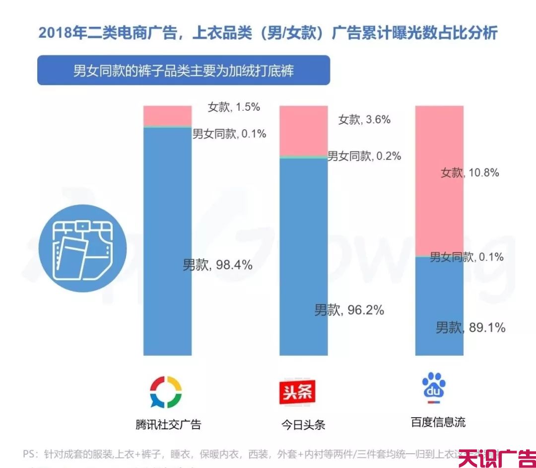 二类电商信息流广告产品投放数据统计(图8)