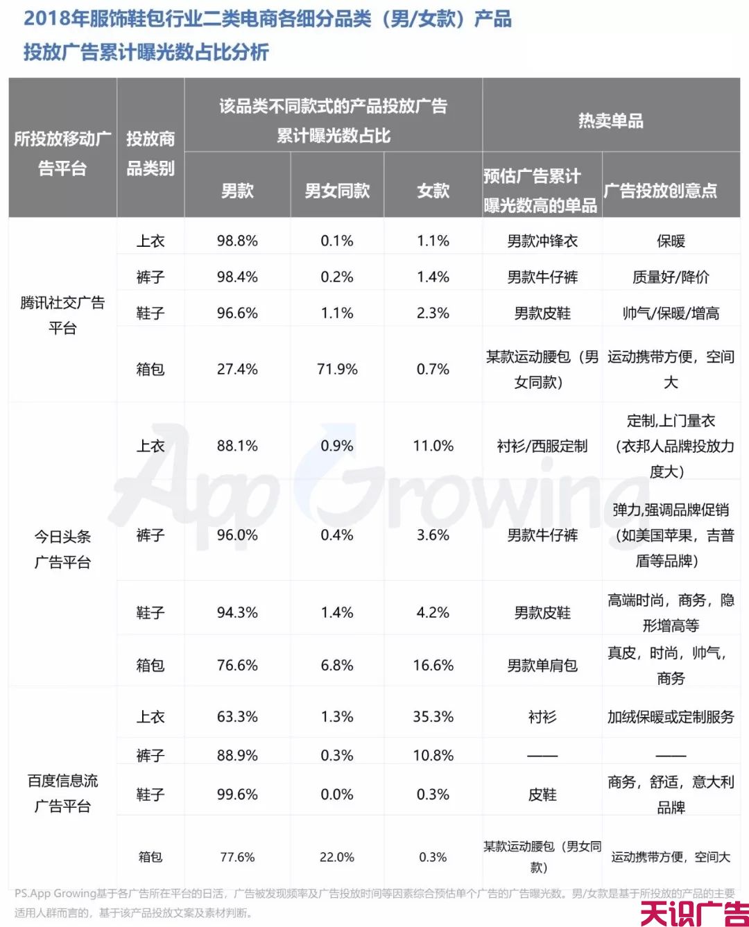 二类电商信息流广告产品投放数据统计(图9)