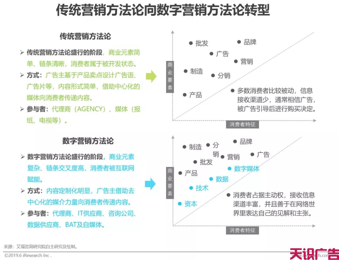 中国网络广告市场年度监测报告(图5)