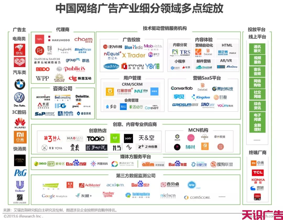 中国网络广告市场年度监测报告(图4)