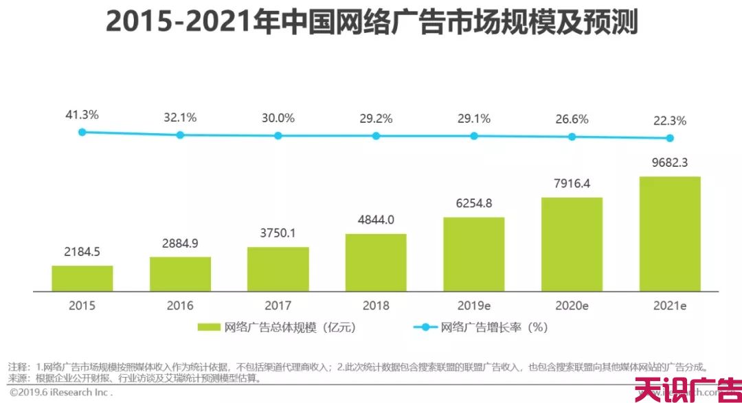 中国网络广告市场年度监测报告(图2)