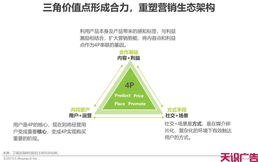 中国网络广告市场年度监测报告(图6)