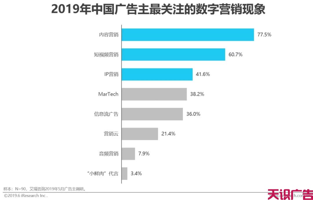 中国网络广告市场年度监测报告(图10)