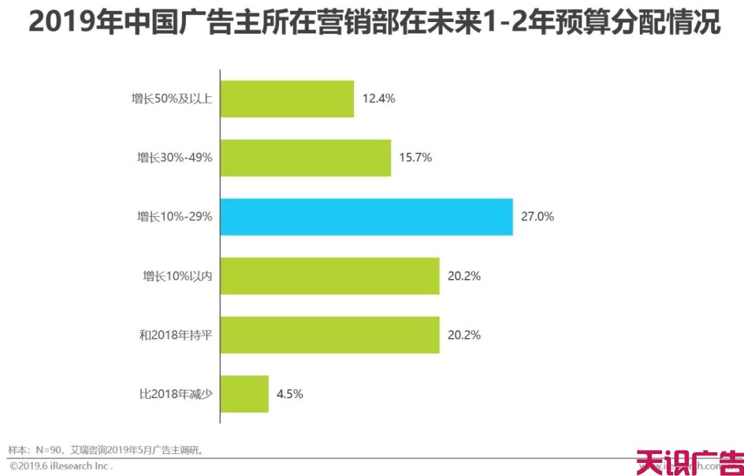 中国网络广告市场年度监测报告(图11)