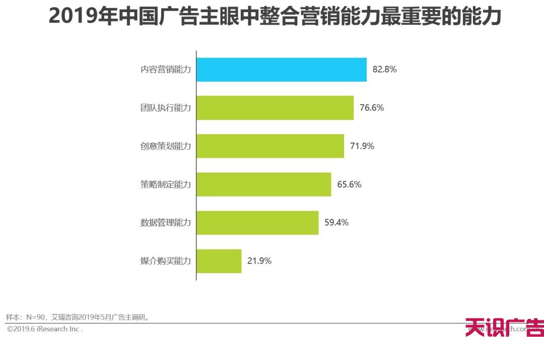 中国网络广告市场年度监测报告(图17)