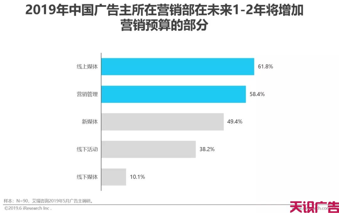 中国网络广告市场年度监测报告(图12)