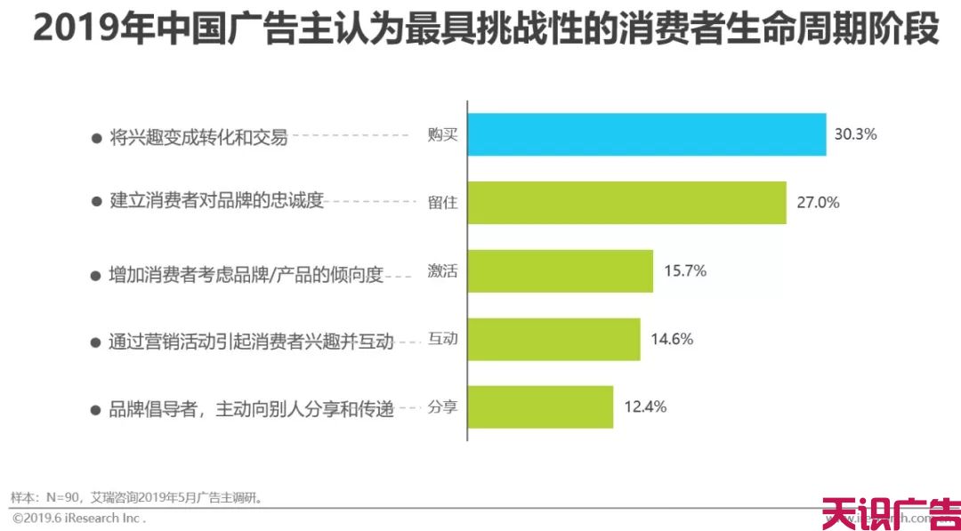 中国网络广告市场年度监测报告(图13)