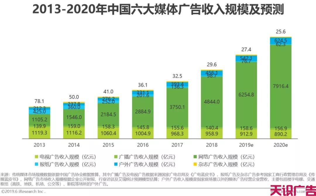 中国网络广告市场年度监测报告(图20)