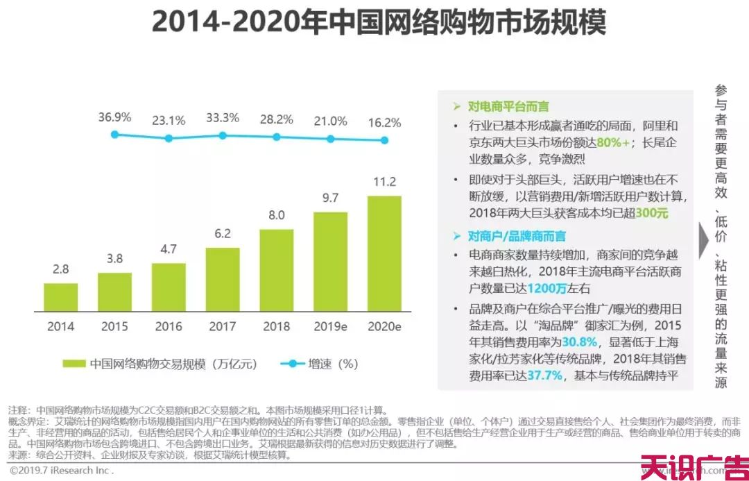 中国社交电商行业，发展现状前景研究报告(图1)