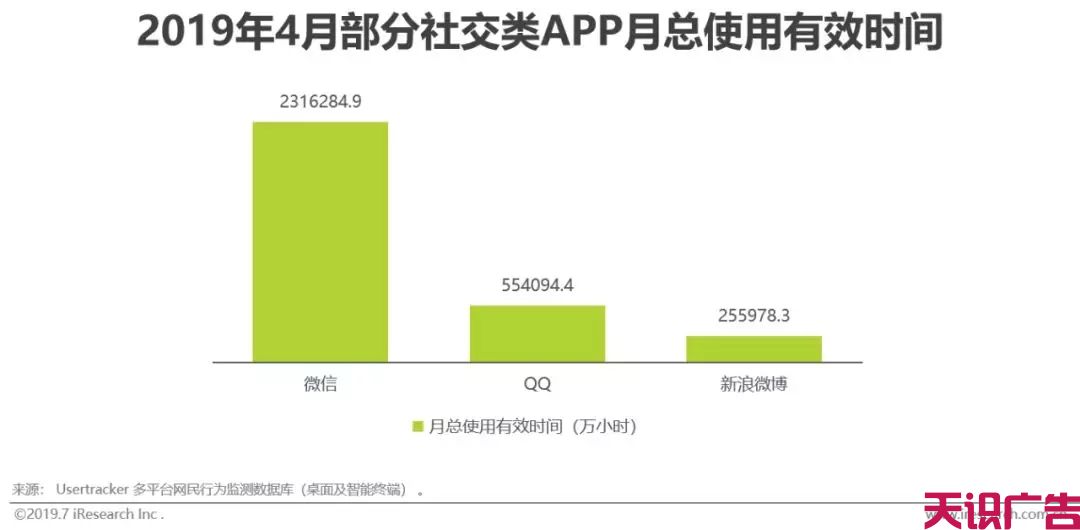 中国社交电商行业，发展现状前景研究报告(图3)