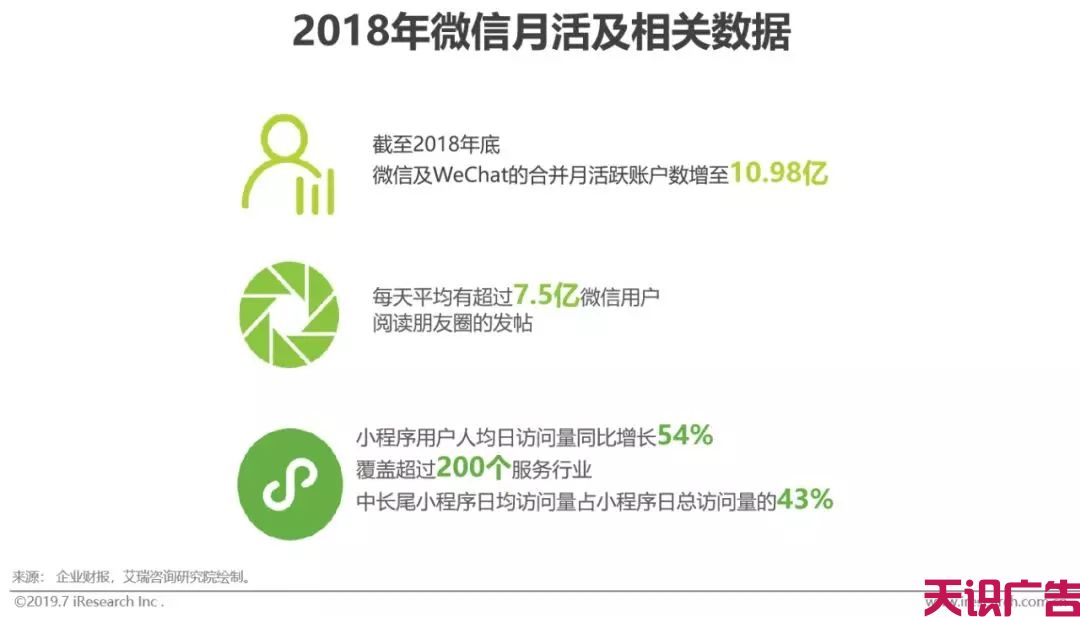 中国社交电商行业，发展现状前景研究报告(图2)