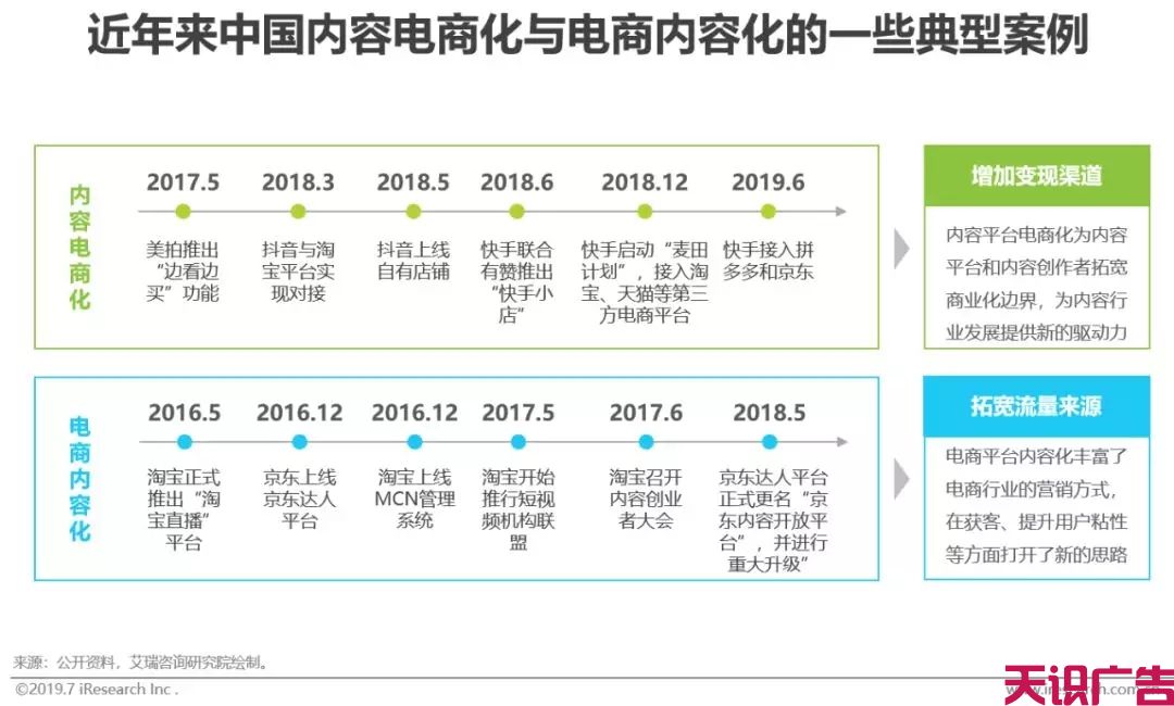 中国社交电商行业，发展现状前景研究报告(图22)