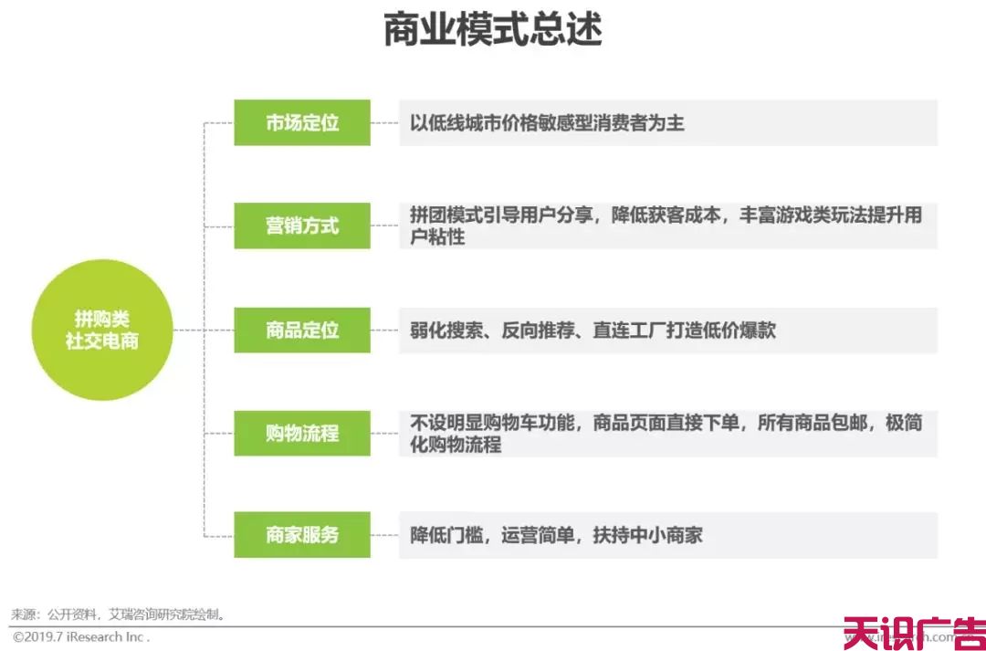 中国社交电商行业，发展现状前景研究报告(图11)