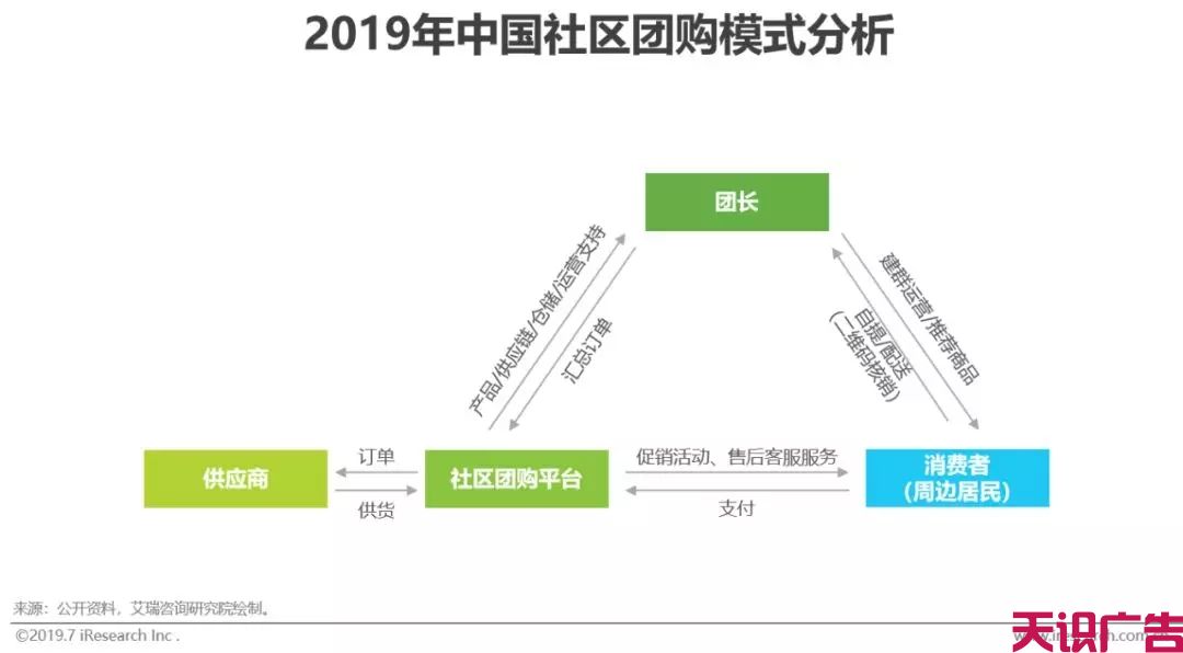 中国社交电商行业，发展现状前景研究报告(图16)